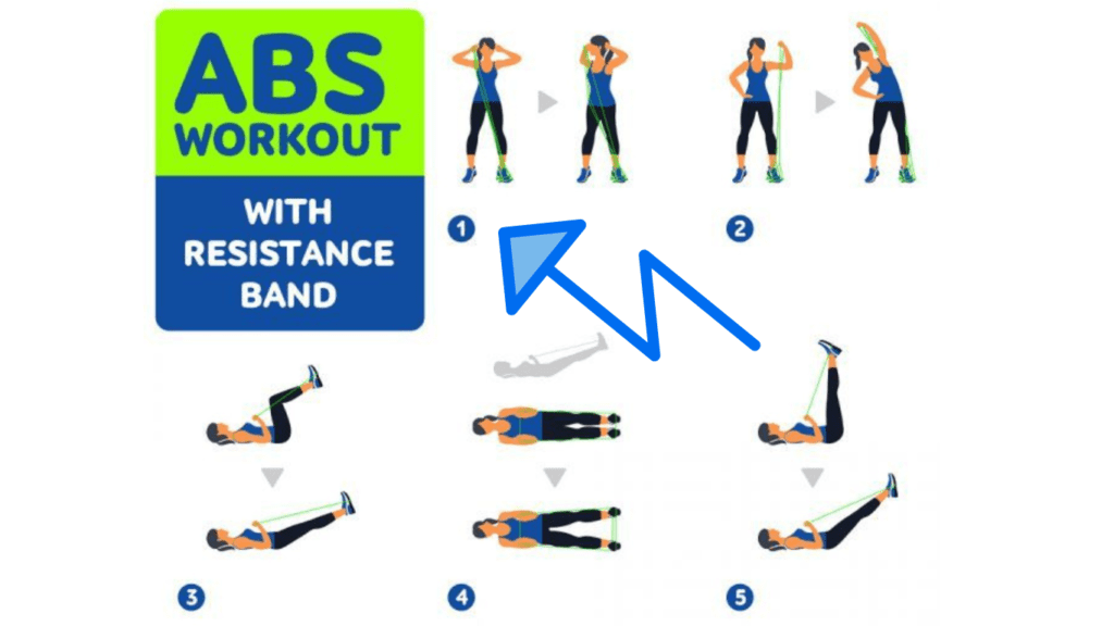 Different Abs Resistance bands Exercises photo 