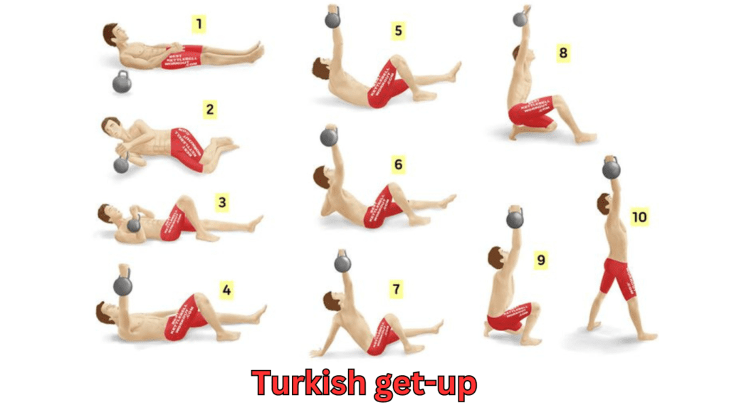 a photo showing step by step performance of Turkish get-up with kettlebell 