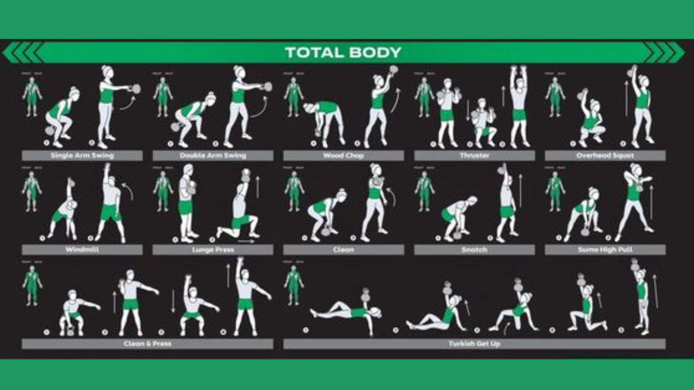 Total Body Kettlebell Exercises Chart