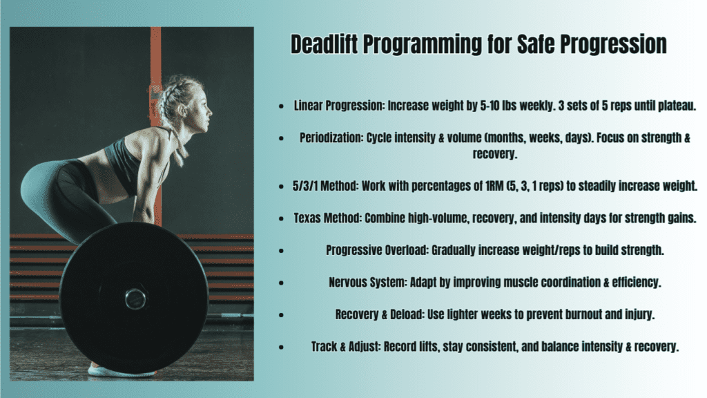 Deadlift Programming for Safe Progression Diagram Photo 