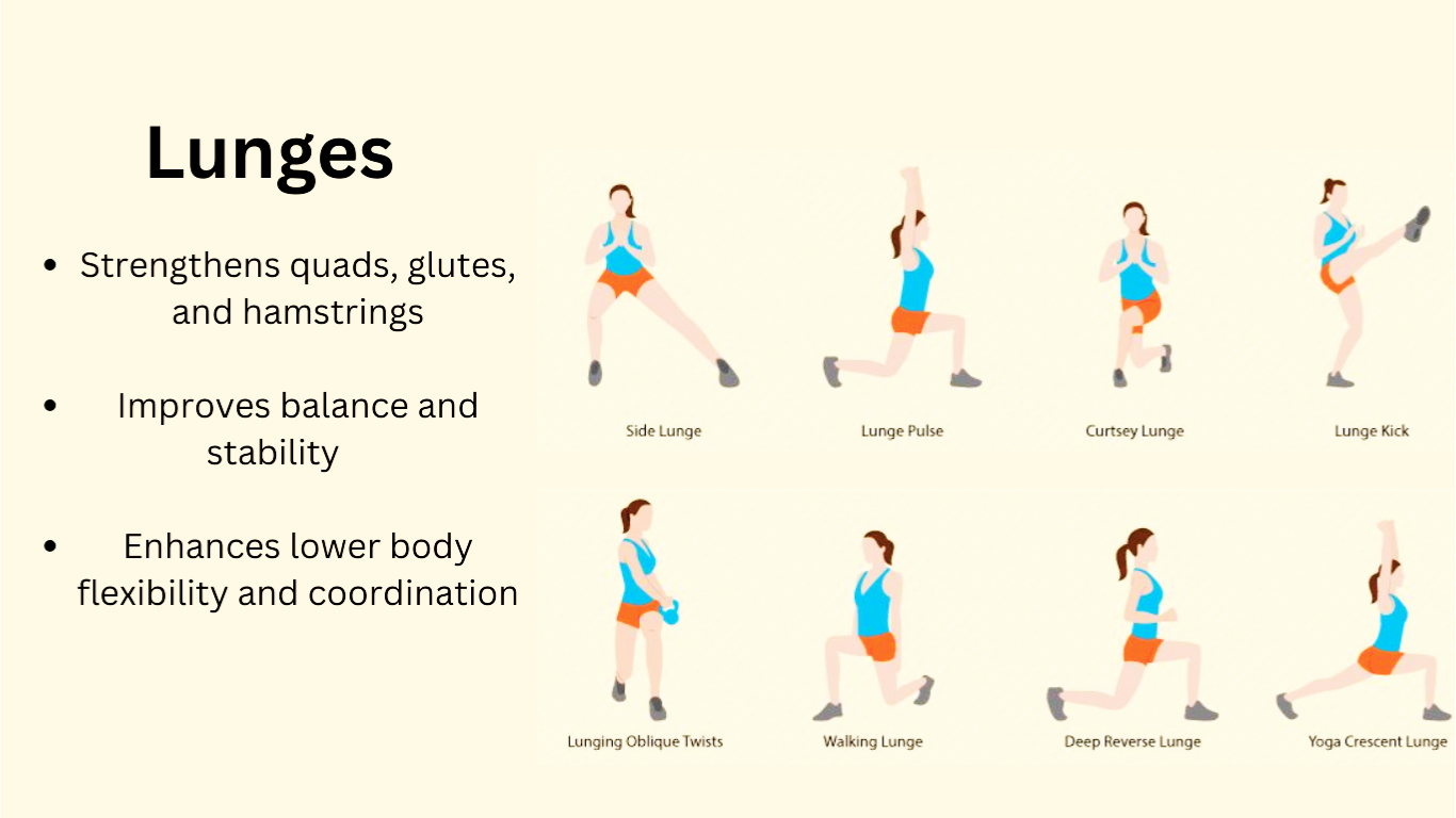 Variations Of Lunges Explained