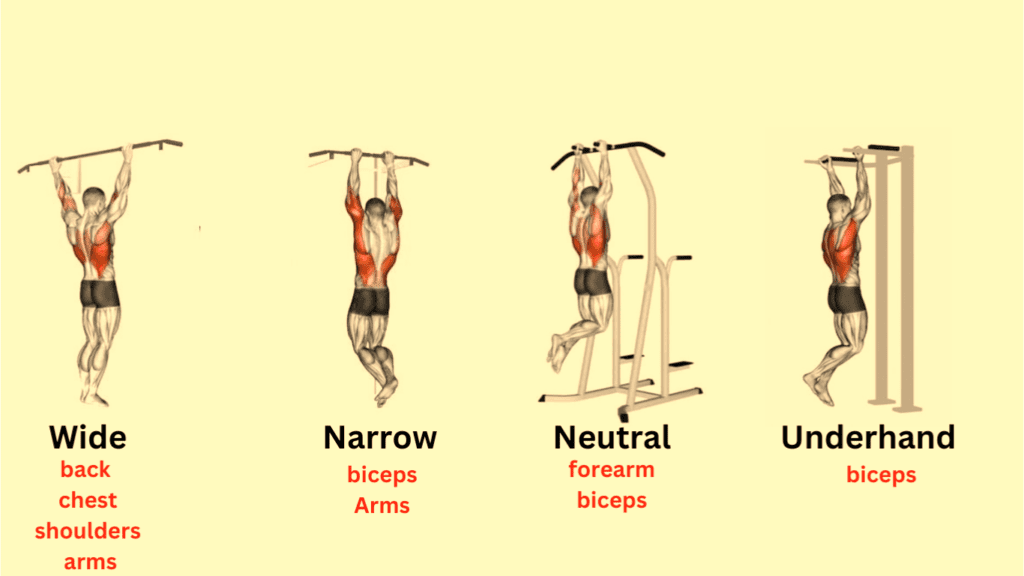 4 Variations Of Pull Ups