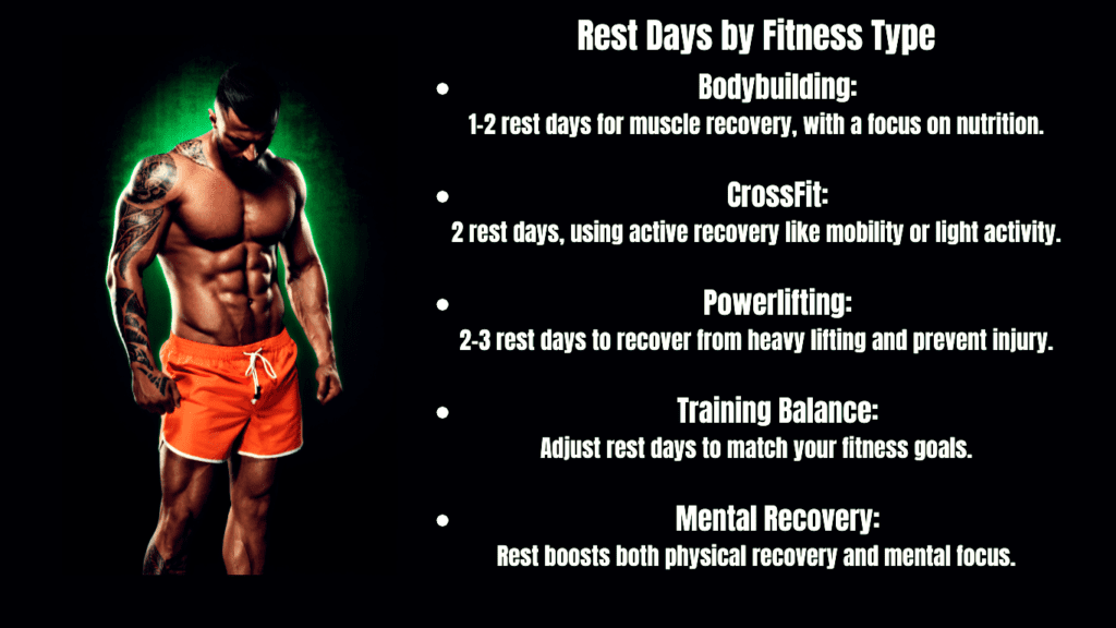 A Bodybuilder and bullet points to the topic: Resting by Fitness Type