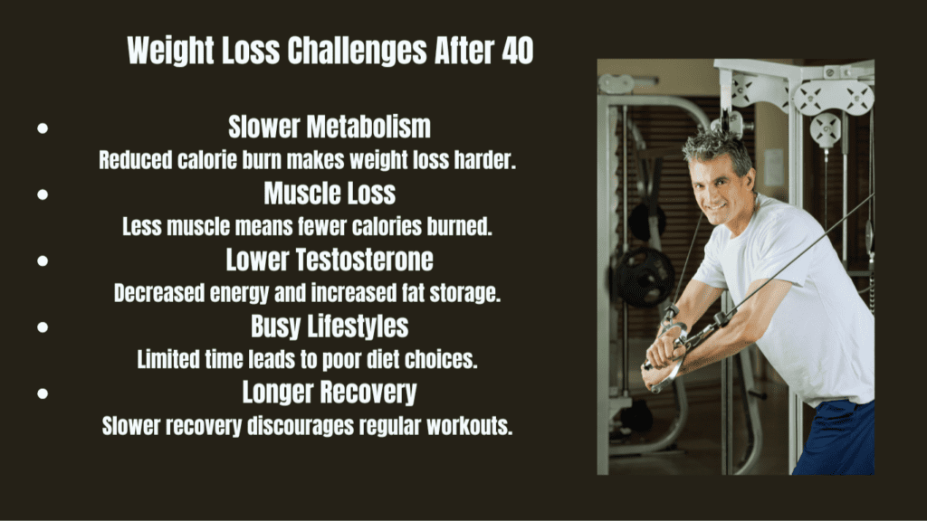 Challenges  for using weight Bullet Points Photo