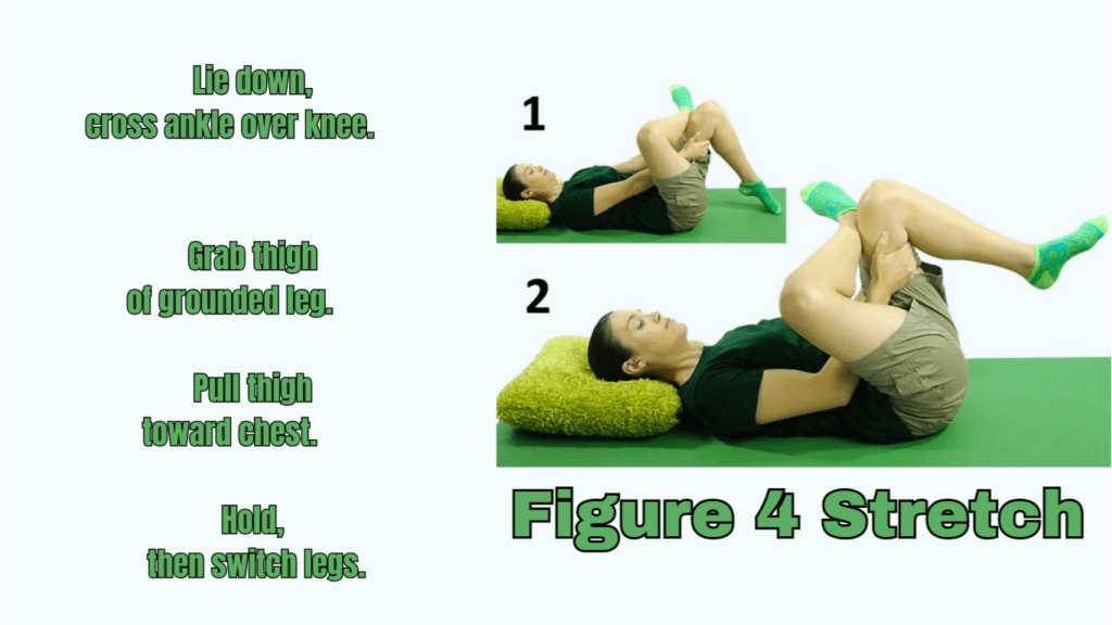 Figure 4 Stretch Performance Explained Photo