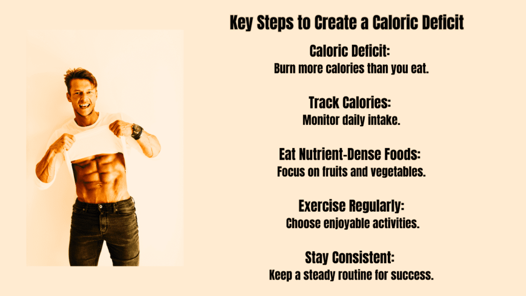 Key Steps to Create a Caloric Deficit Bullet Points Photo