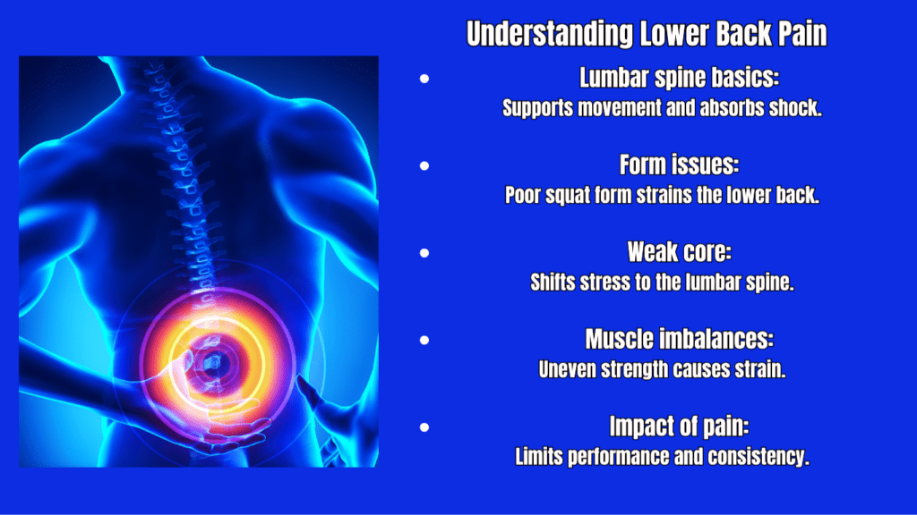 Understanding Lower Back Pain Photo With Bullet Points