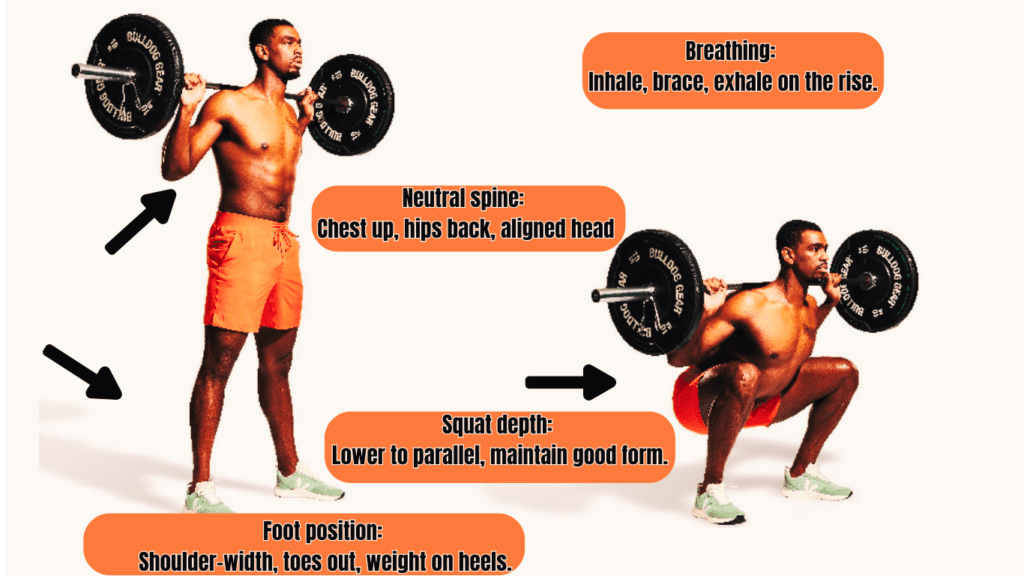 Mastering Squat Form Photo Explaining How To Do The Proper Form